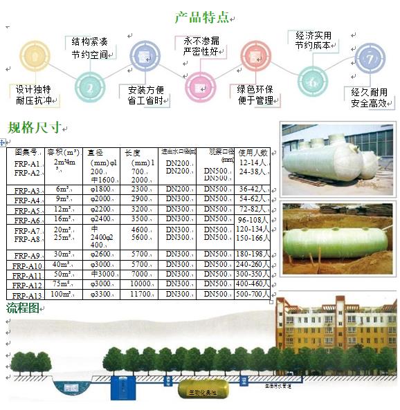 武侯玻璃钢化粪池